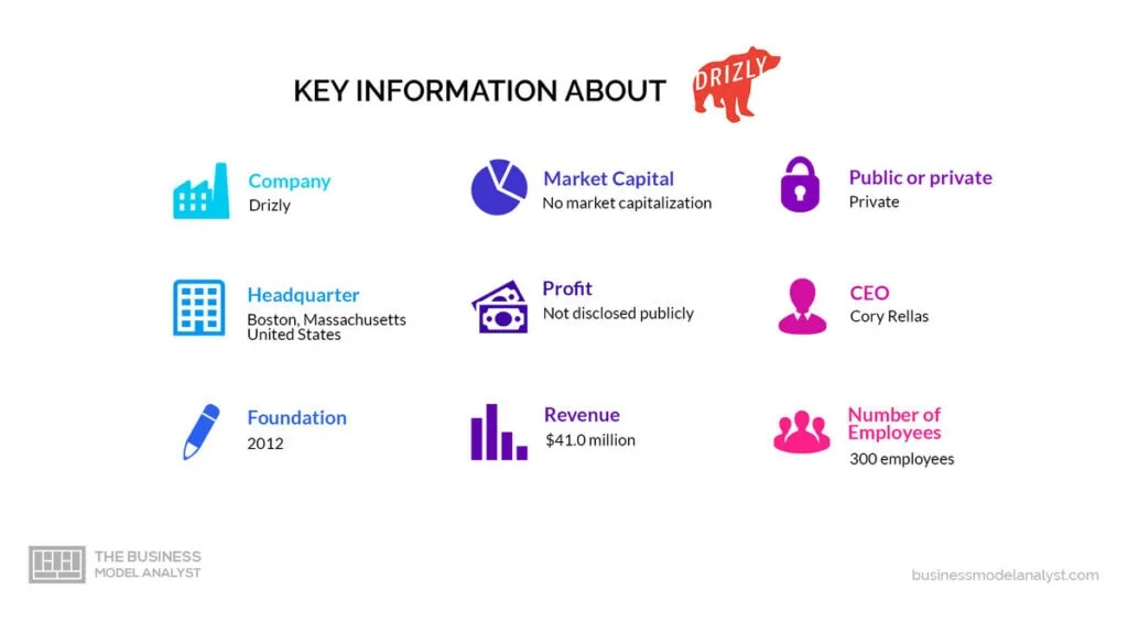 Drizly Key Information - Drizly Business Model