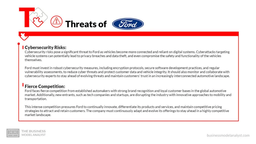 Ford Threats - Ford SWOT Analysis