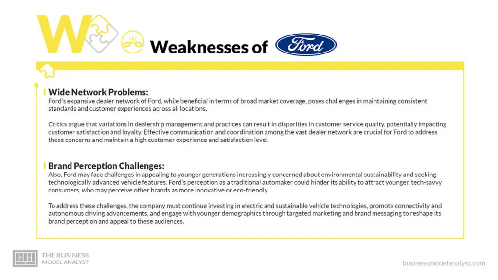 Ford Weakenesses - Ford SWOT Analysis