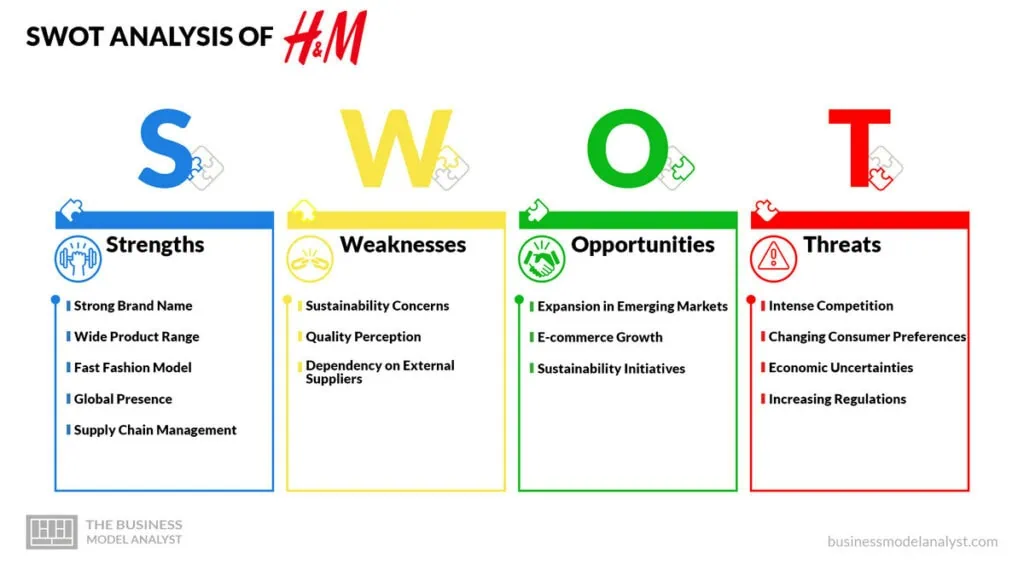 H&M SWOT Analysis