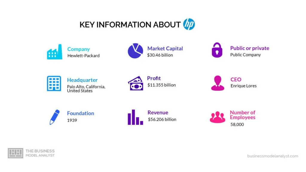 HP Key Information - HP Business Model