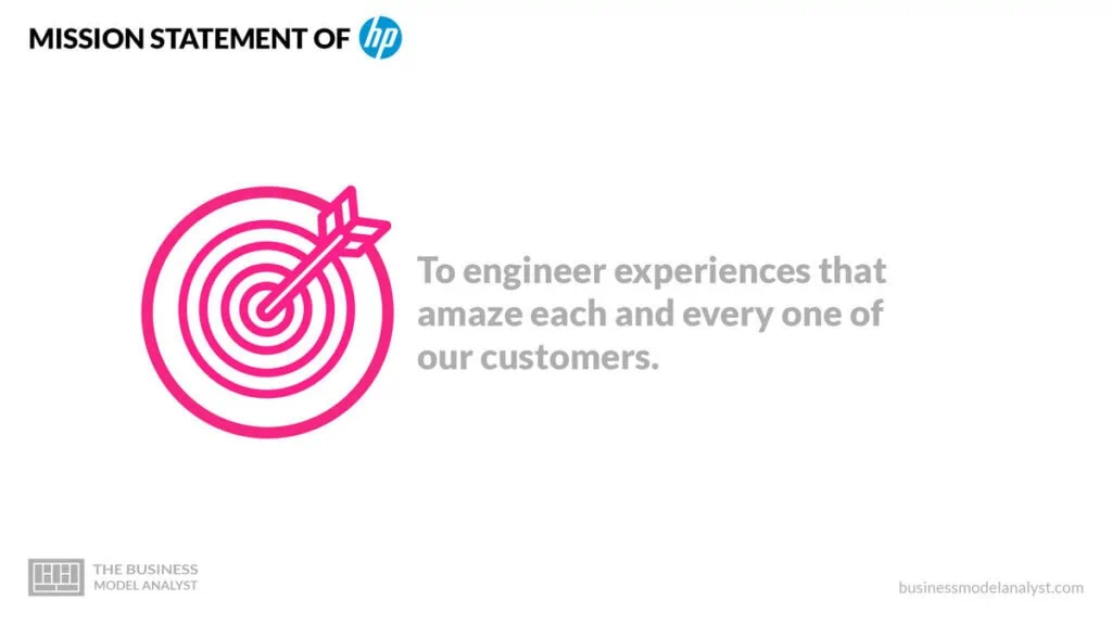 HP Mission Statement - HP Business Model