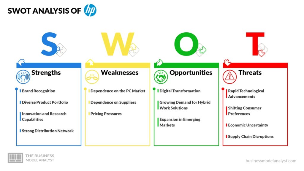 HP SWOT Analysis - HP Business Model