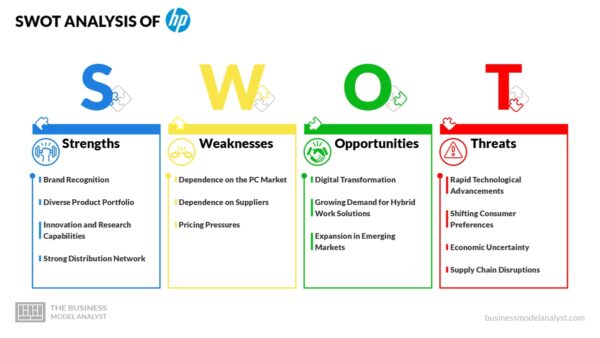 HP Business Model - How HP Makes Money?