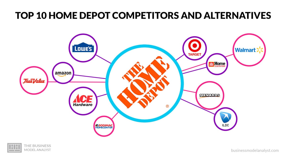 Top 10 Home Depot Competitors &amp; Alternatives (2025)