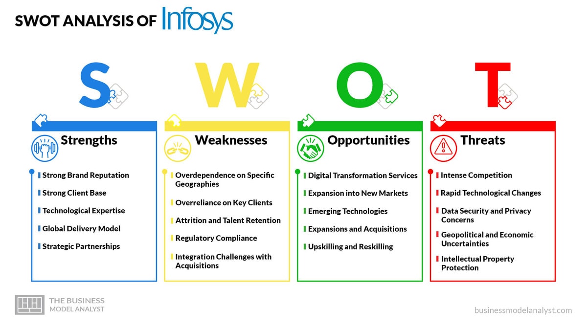 infosys-swot-analysis-2023