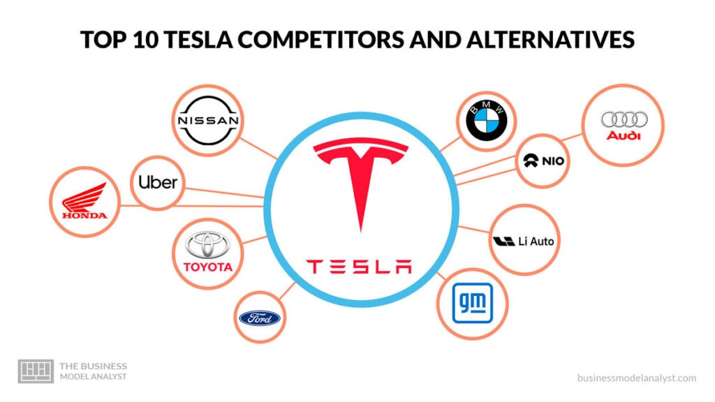 Tesla Competitors