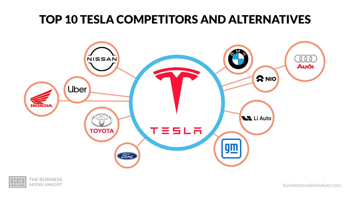 Top 10 Tesla Competitors & Alternatives (2024)