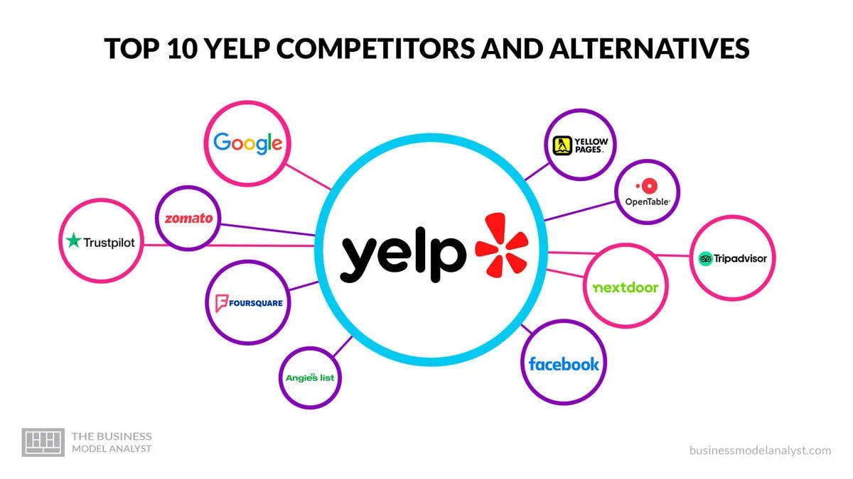 Yelp Competitors