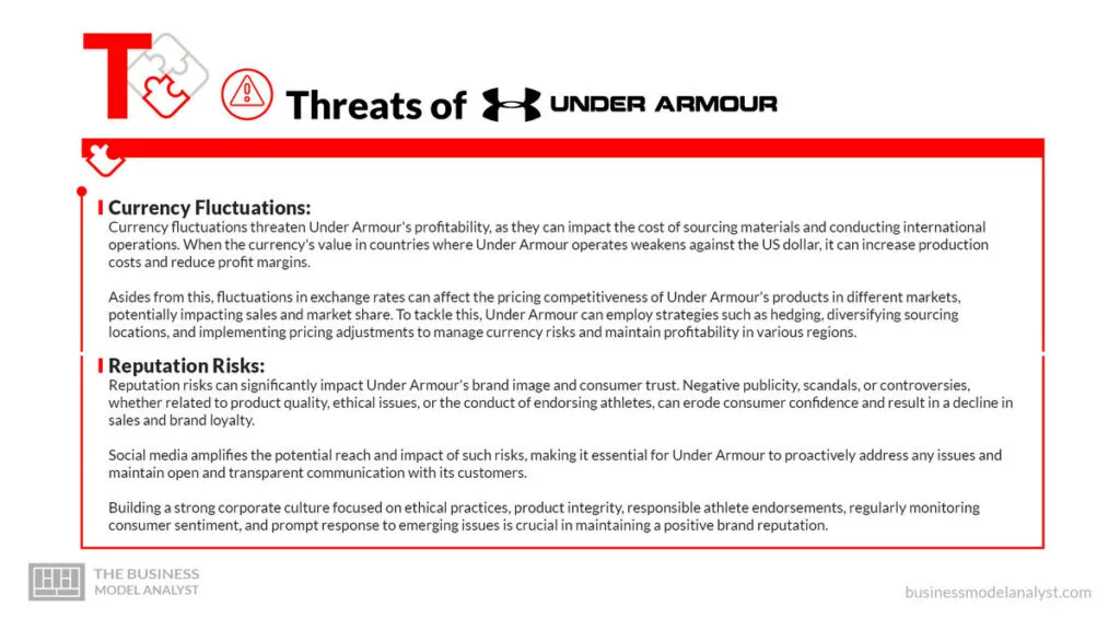 Under Armour Threats - Under Armour SWOT Analysis