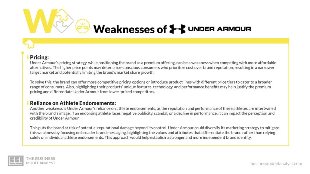 Swot of best sale under armour