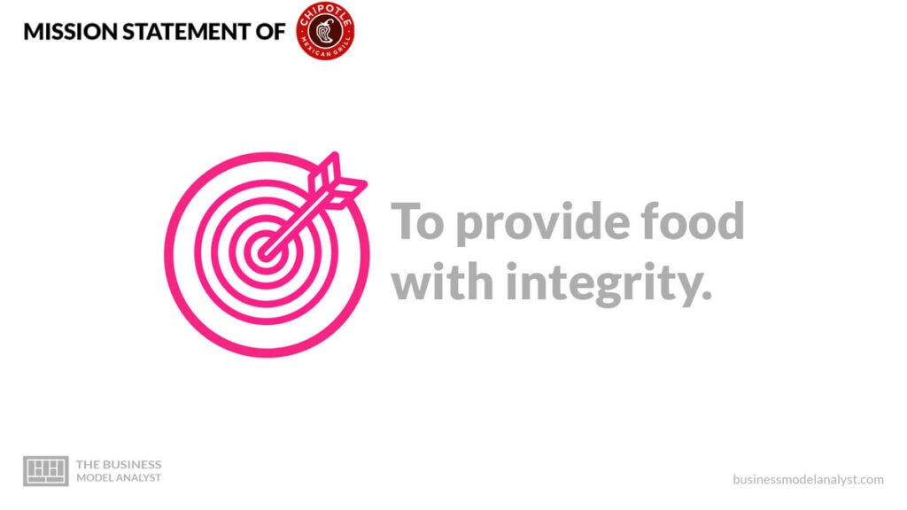 Chipotle Mission Statement - Chipotle Mission and Vision Statement