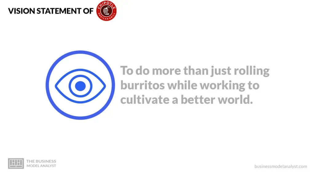 Chipotle Vision Statement - Chipotle Mission and Vision Statement
