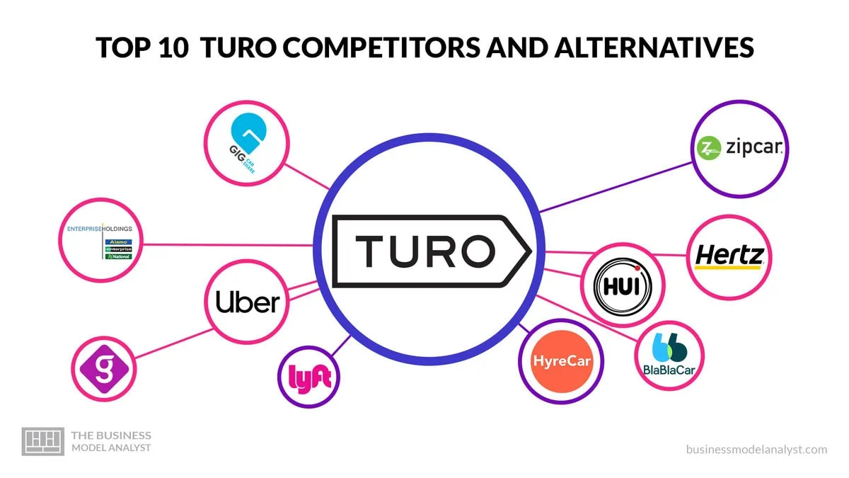 Turo Competitors