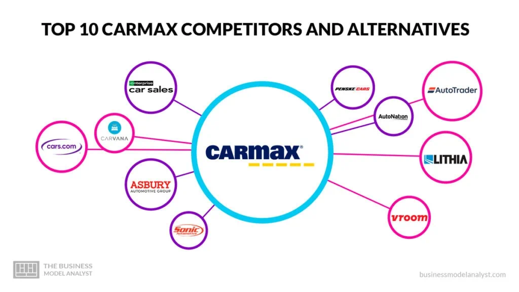 Carmax Competitors
