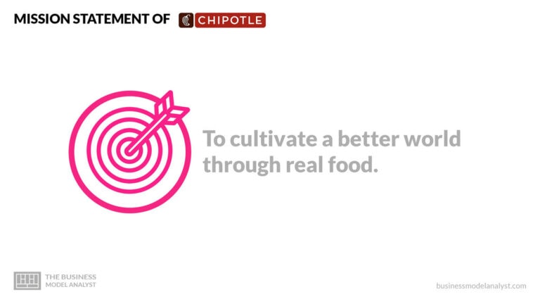 Chipotle Business Card Example Chipotle Business Model - How Chipotle Makes Money?