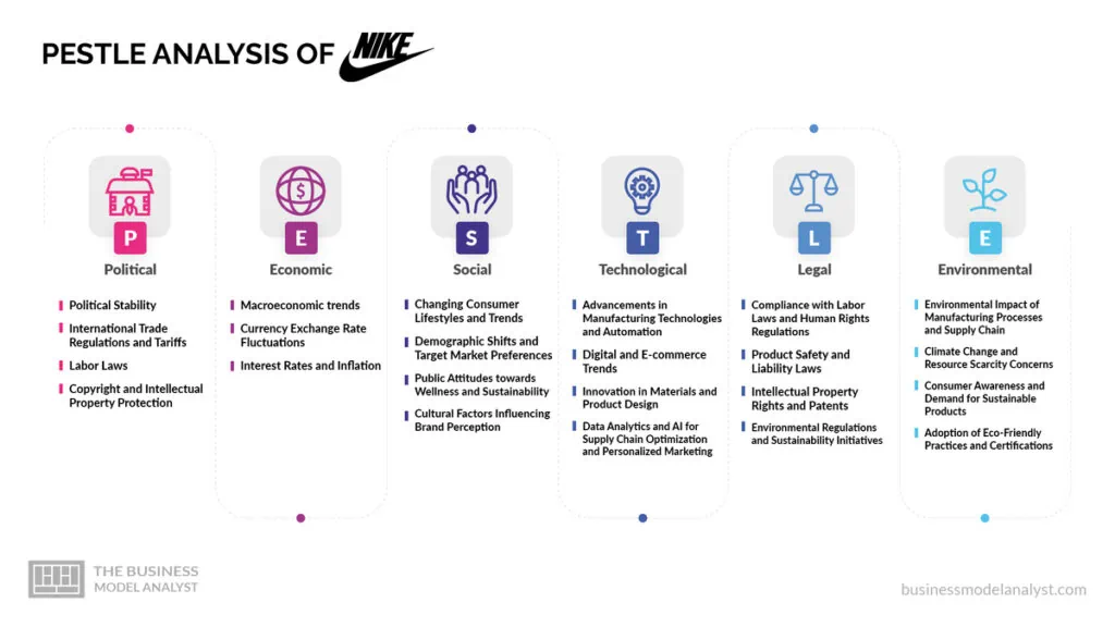 Nike PESTLE Analysis