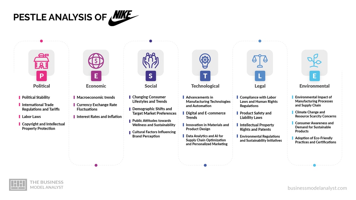 Nike PESTLE Analysis (2024)