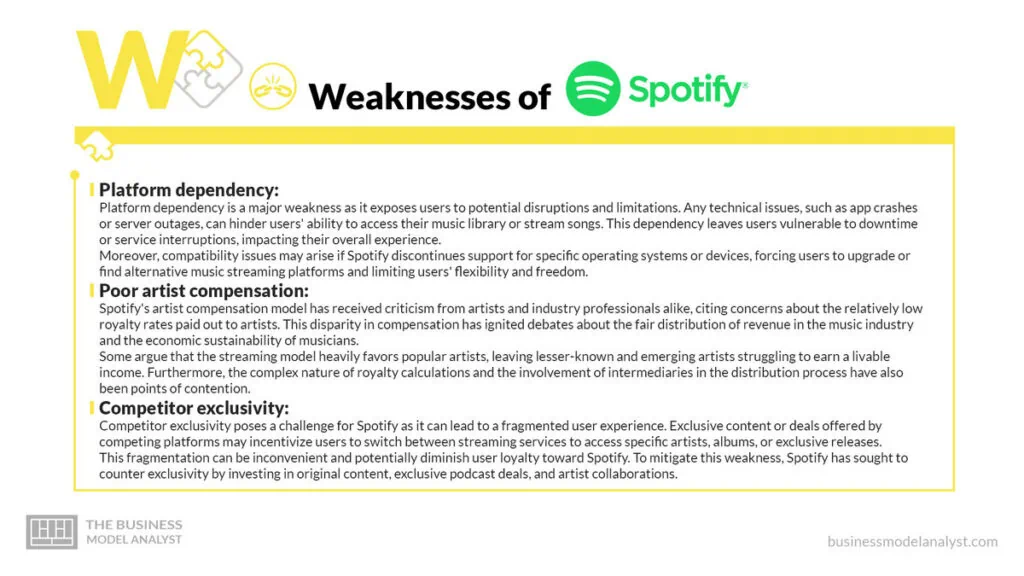 Spotify Weakenesses - Spotify SWOT Analysis