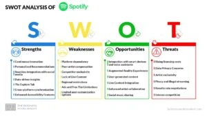 Spotify SWOT Analysis