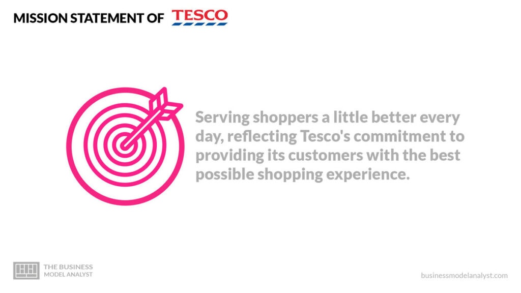 Tesco Mission Statement - Tesco Business Model