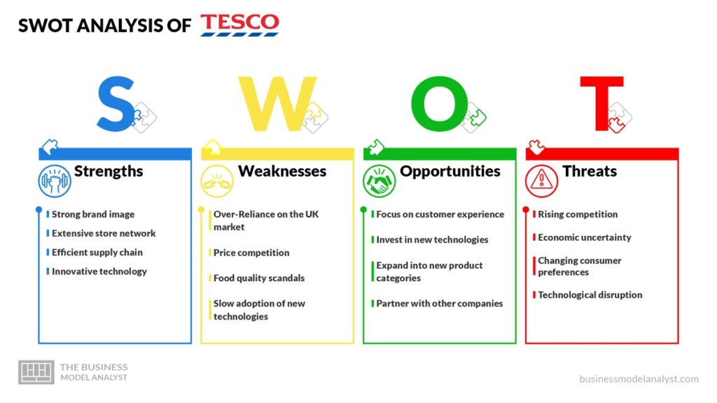 Tesco SWOT Analysis - Tesco Business Model