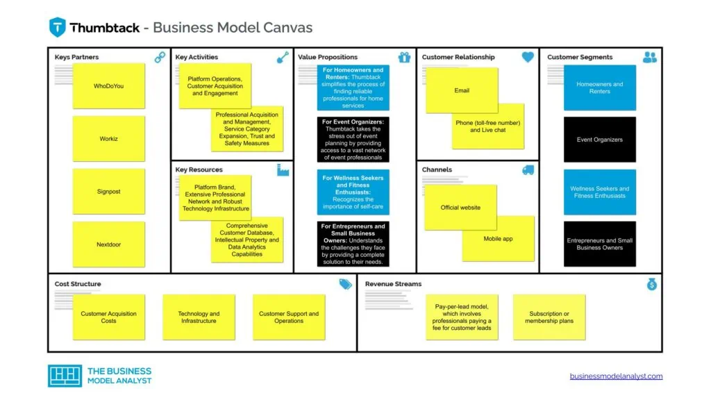 Thumbtack Business Model Canvas - Thumbtack Business Model