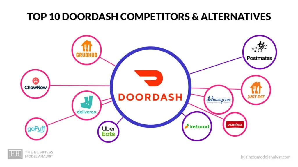 Top 10 Doordash Competitors & Alternatives (2024)