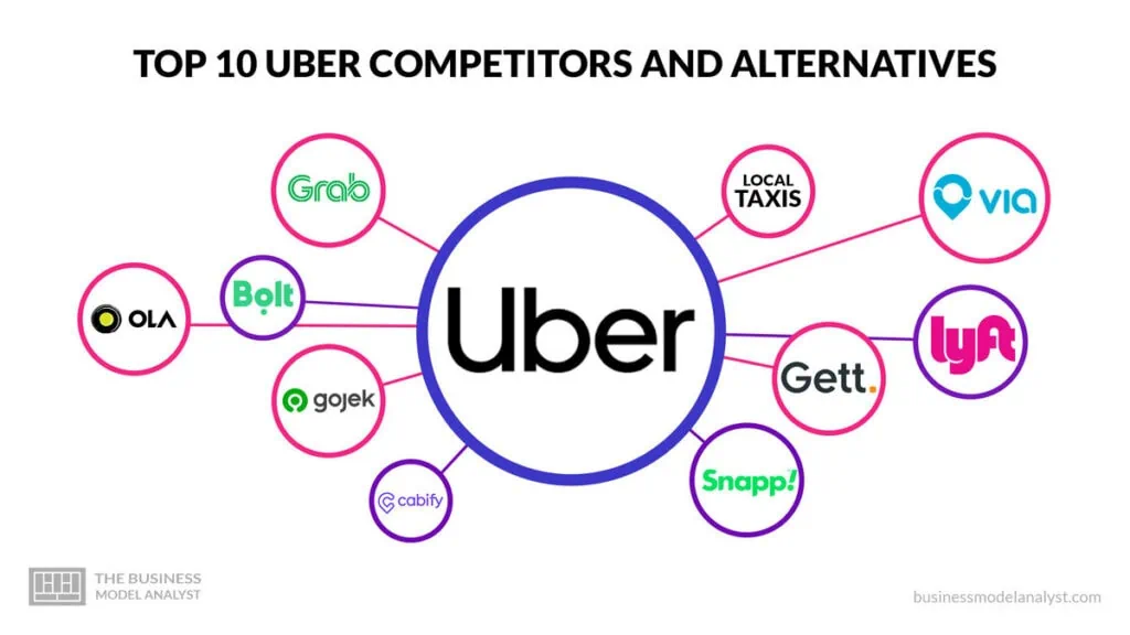 Uber Competitors