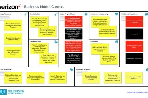 Verizon Business Model Canvas - Verizon Business Model