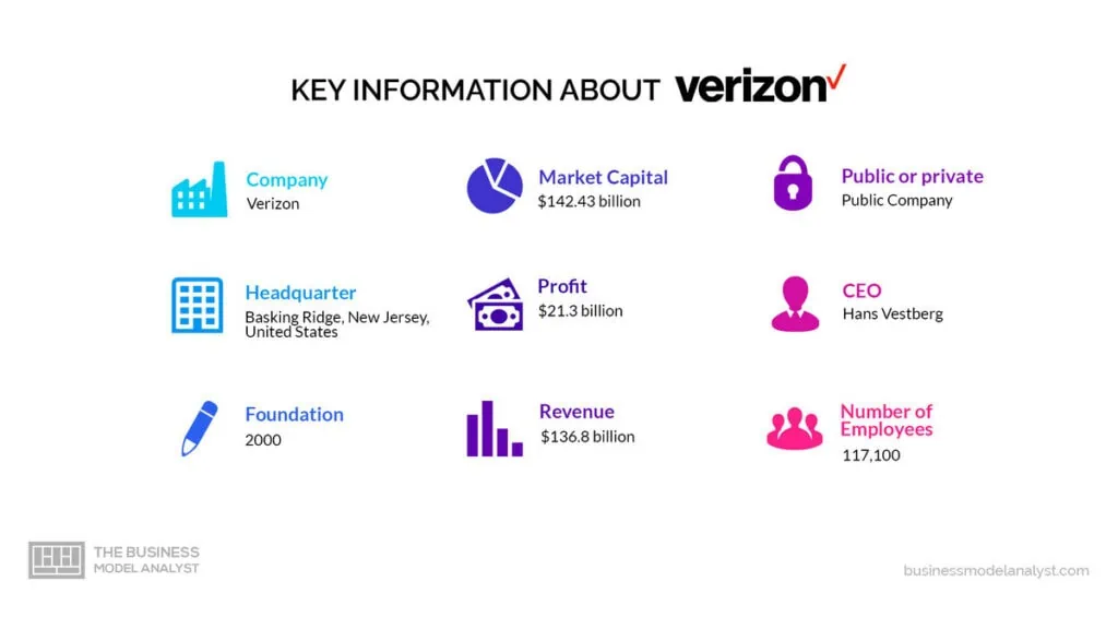 Verizon Key Information - Verizon Business Model