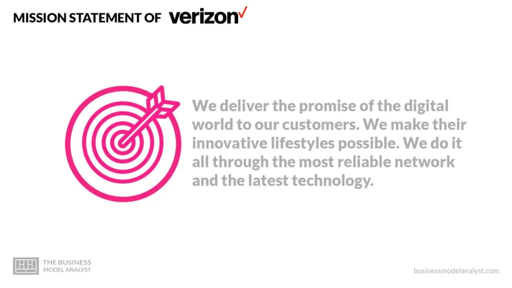 Verizon Mission Statement - Verizon Business Model