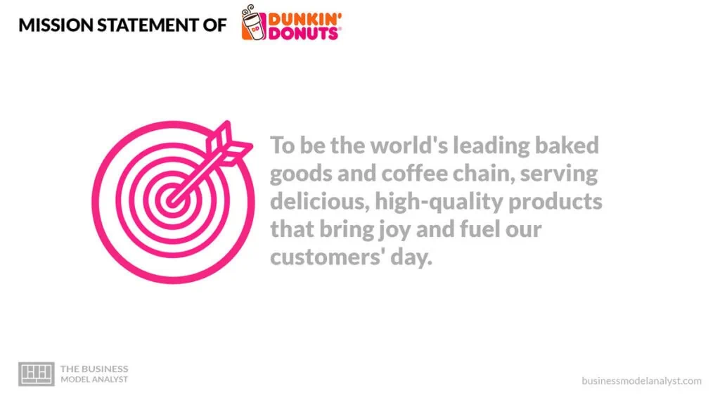 Dunkin' Donuts Mission Statement - Dunkin' Donuts Business Model