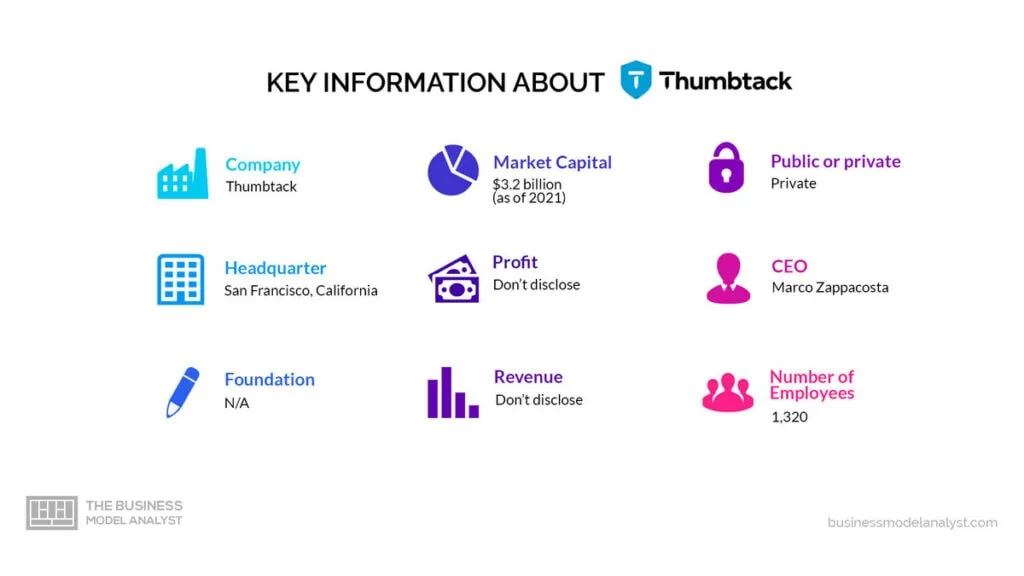 Thumbtack Key Information - Thumbtack Business Model