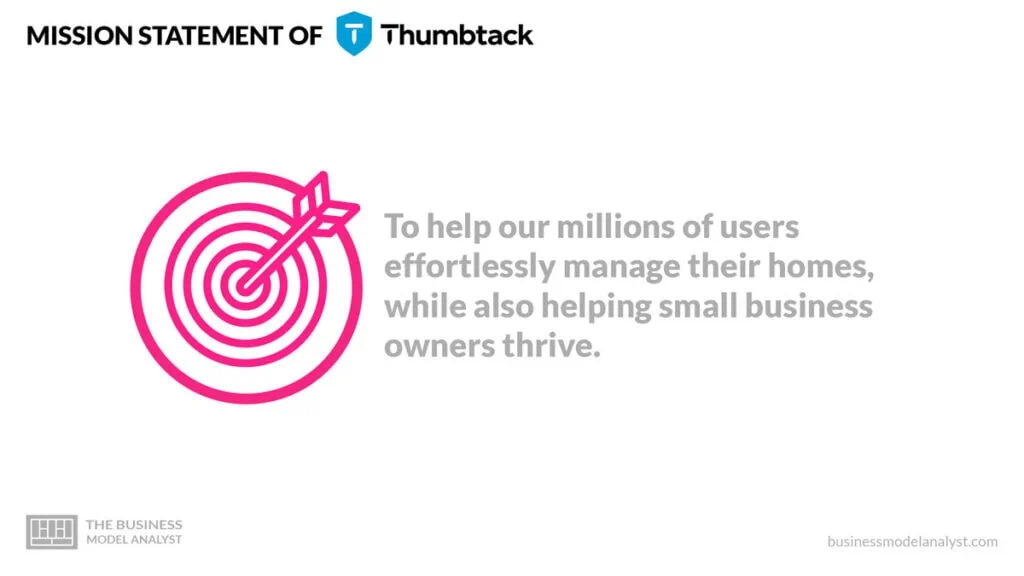 Thumbtack Mission Statement - Thumbtack Business Model