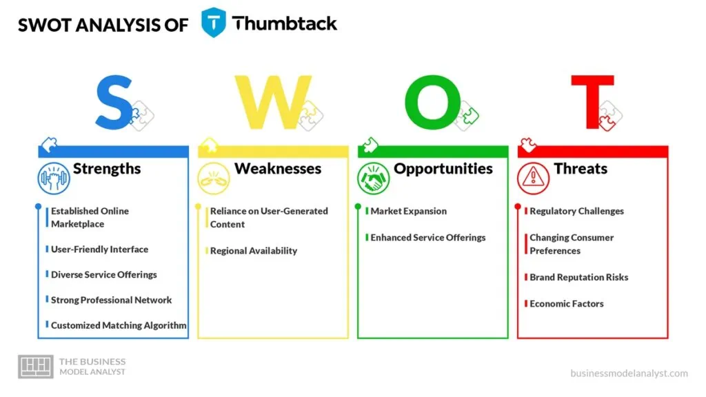 Thumbtack SWOT Analysis - Thumbtack Business Model