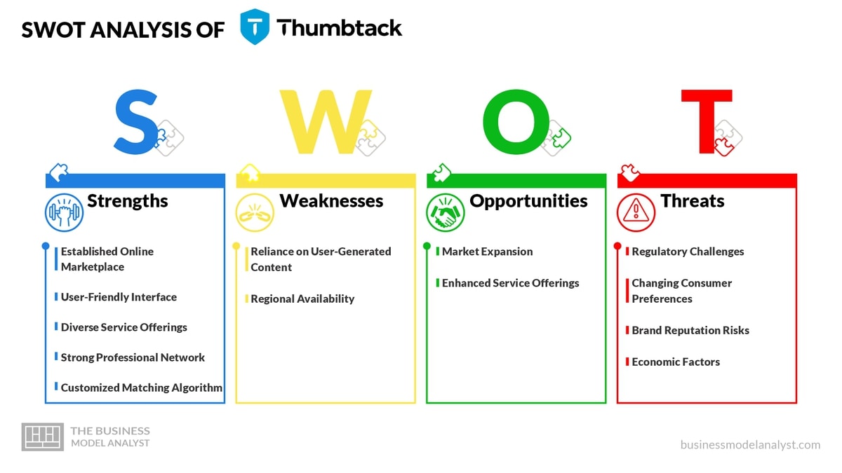 Thumbtack Business Model - How Thumbtack Makes Money?