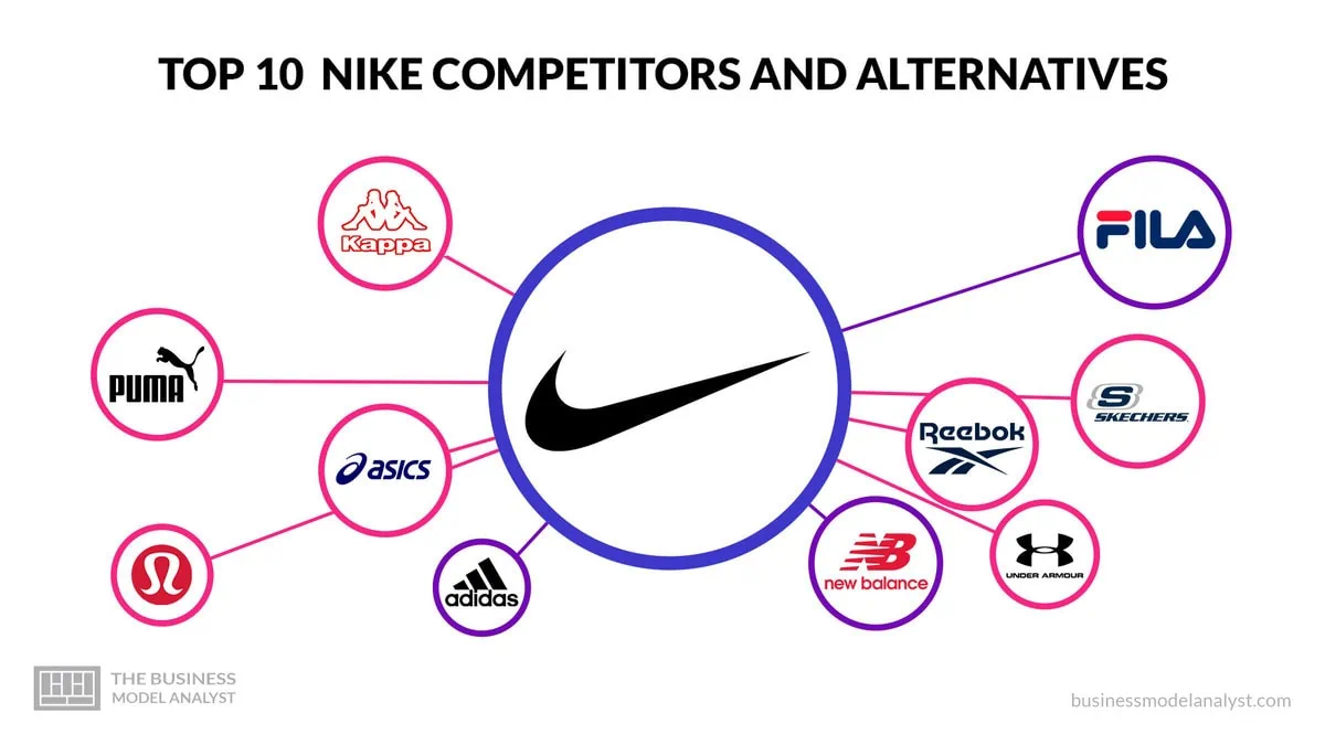 Nike Competitors