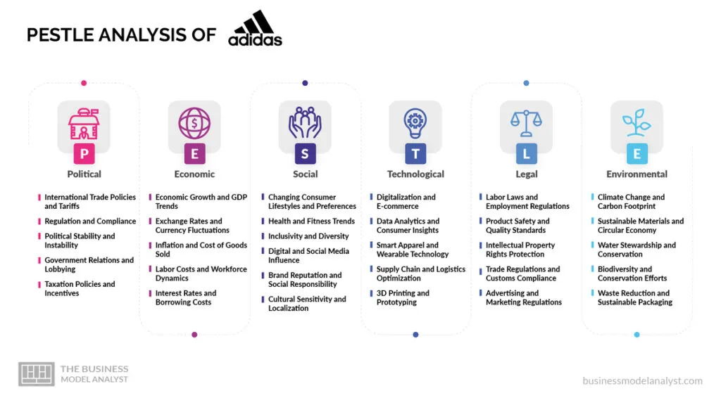 Adidas PESTLE Analysis
