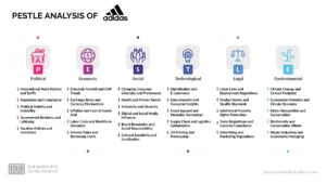 Analisis PESTLE de Adidas 2024