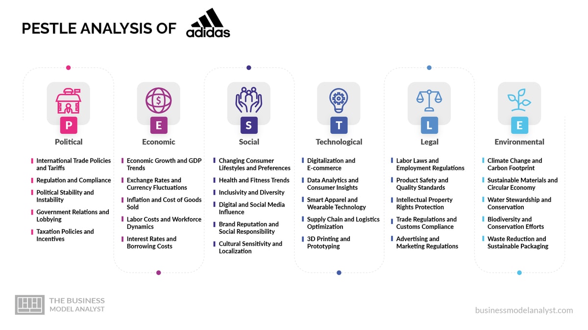 Adidas PESTLE Analysis (2024)