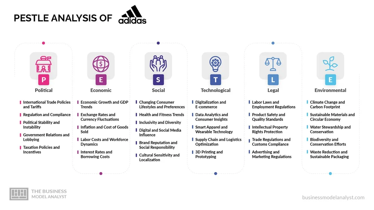 Adidas PESTLE Analysis
