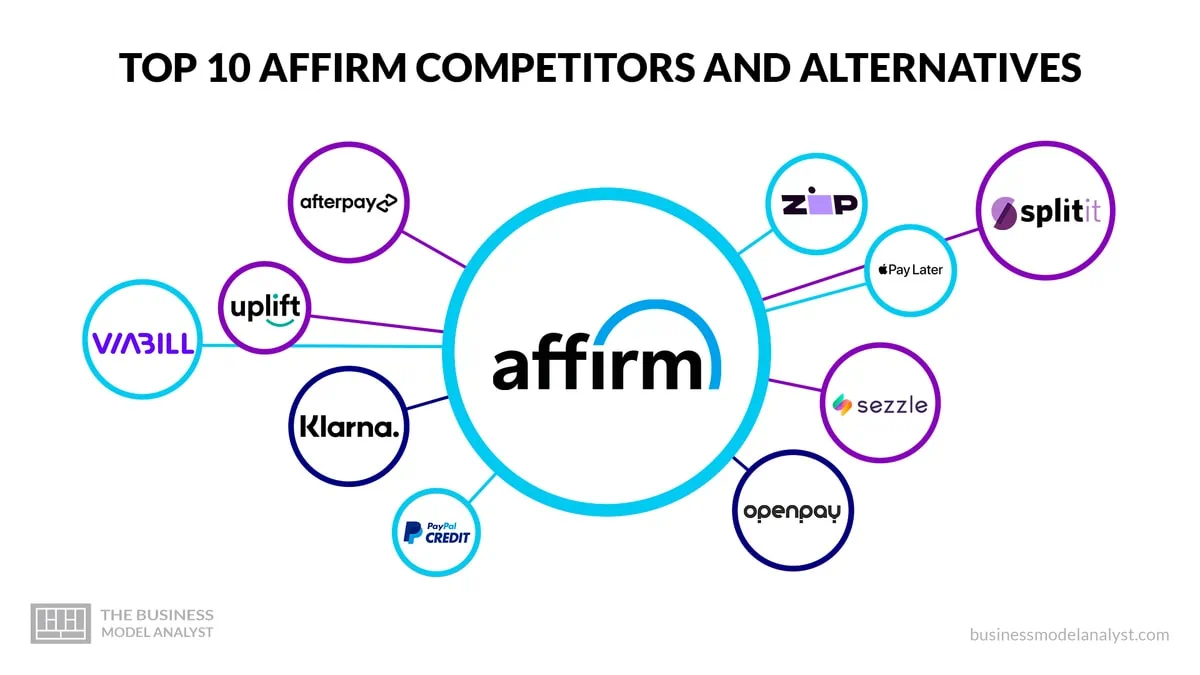 Affirm Competitors