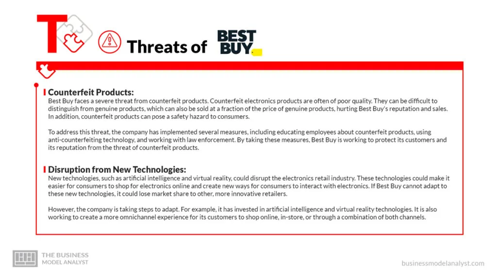 Best Buy Threats - Best Buy SWOT Analysis
