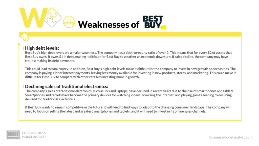Best Buy Weakenesses - Best Buy SWOT Analysis
