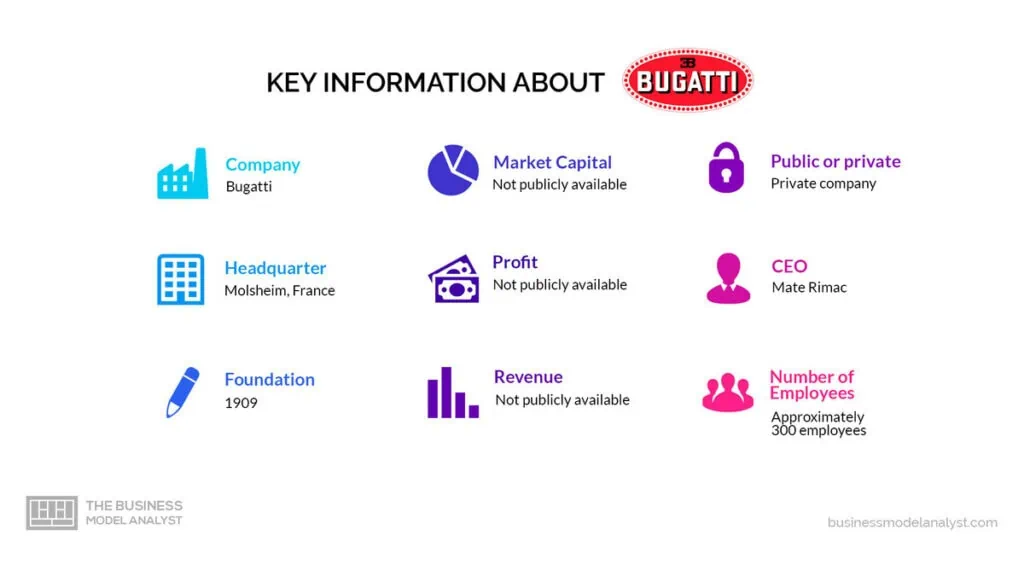 Bugatti Automobiles Key Information - Bugatti Automobiles Business Model