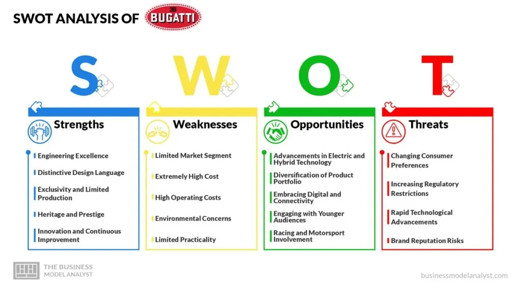 Bugatti Automobiles SWOT Analysis - Bugatti Automobiles Business Model