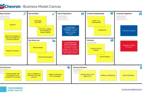 Chevron Business Model Canvas - Chevron Business Model