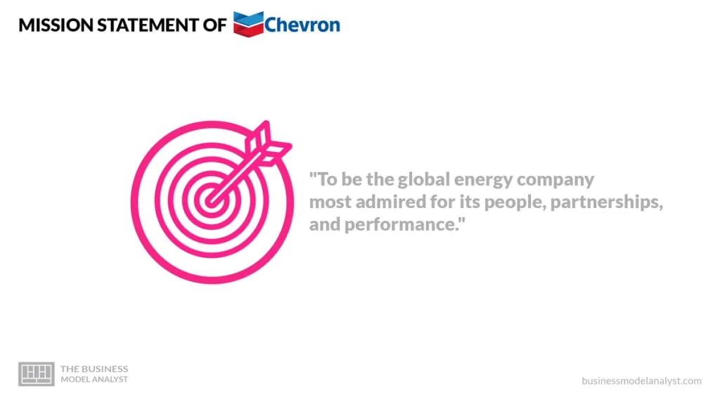 Chevron Mission Statement - Chevron Business Model