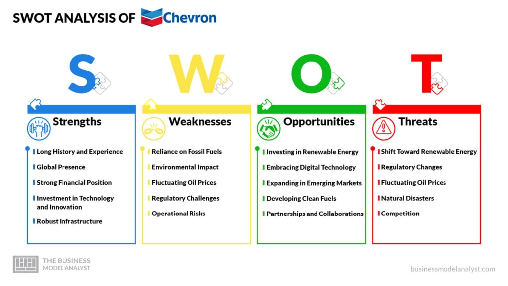 Chevron SWOT Analyis - Chevron Business Model